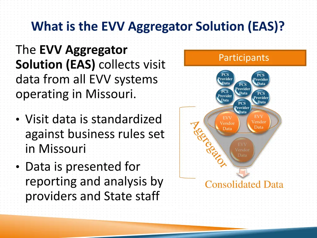 what is the evv aggregator solution eas