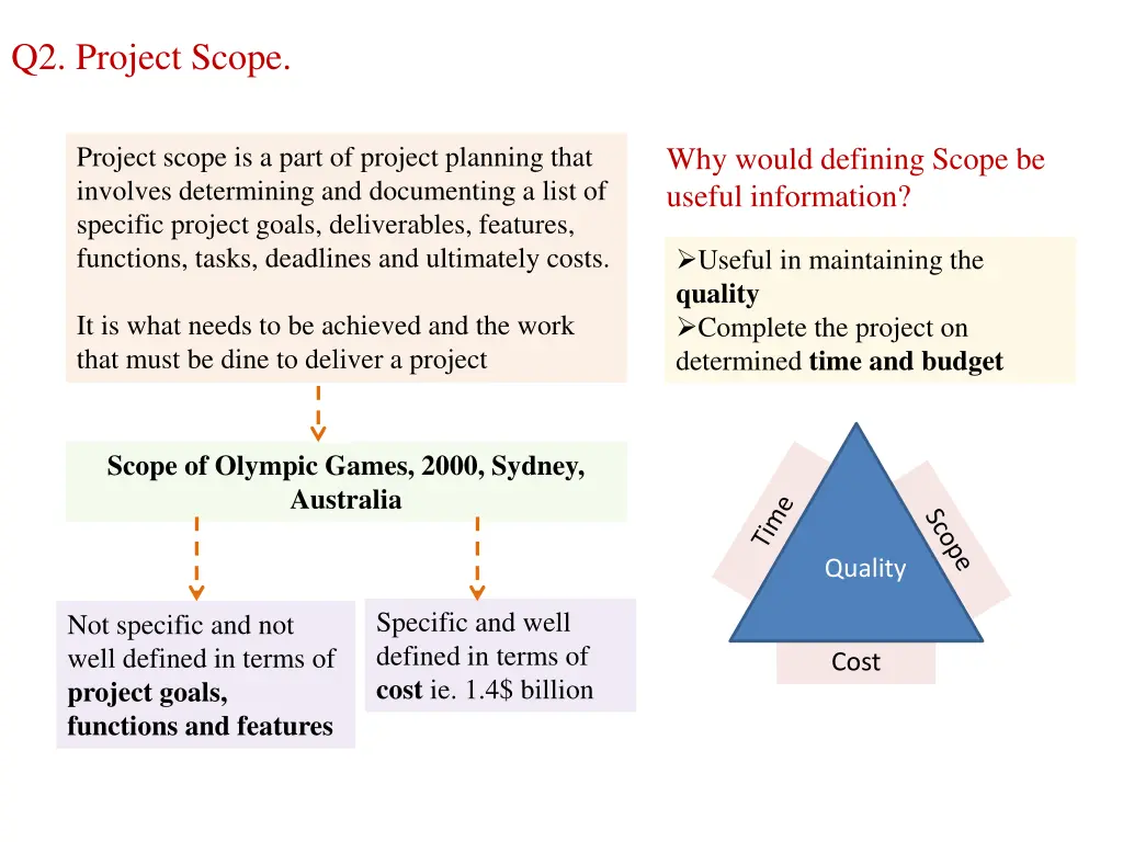 q2 project scope