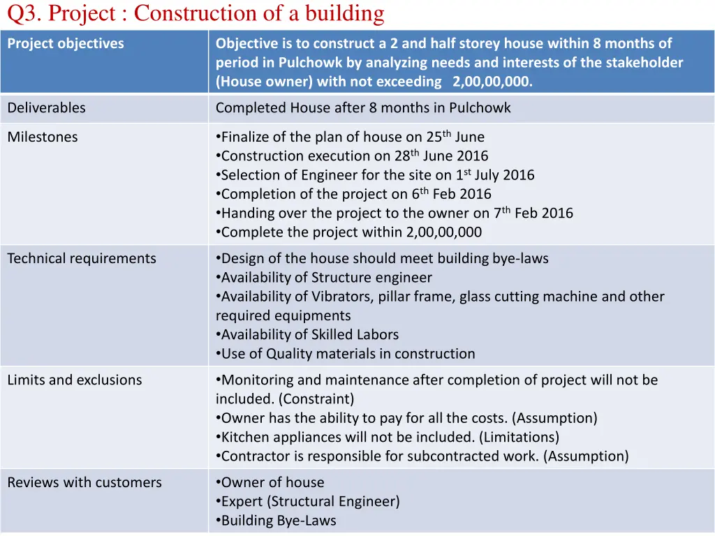 q3 project construction of a building