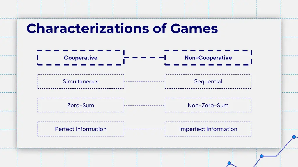 characterizations of games 1