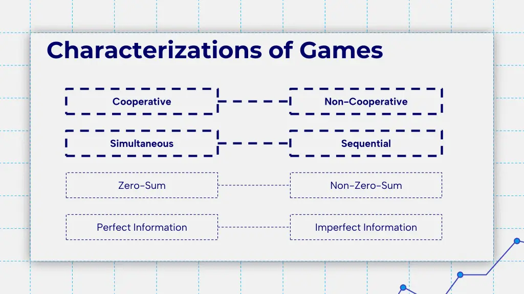 characterizations of games 2