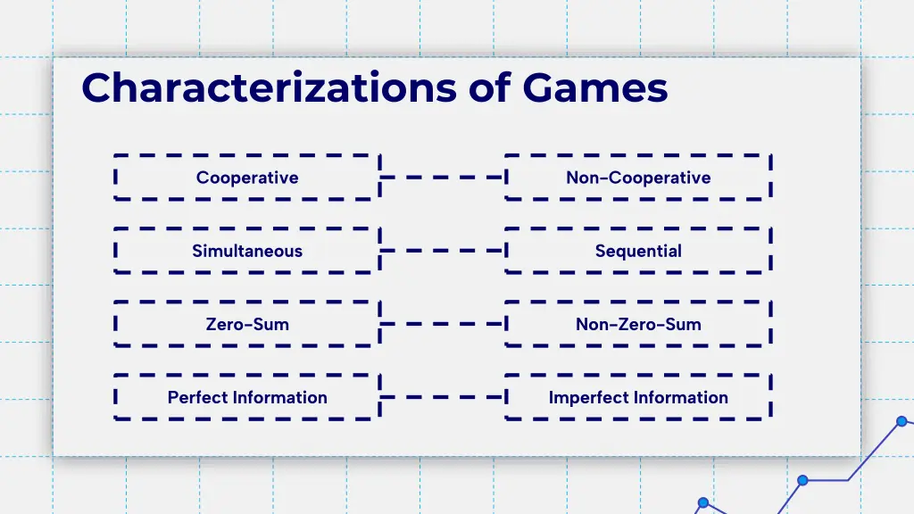 characterizations of games 4