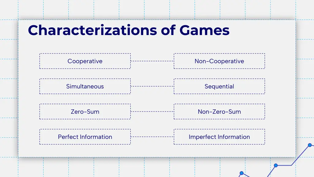 characterizations of games