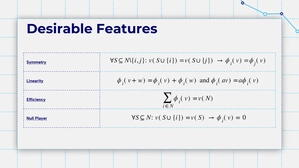 desirable features
