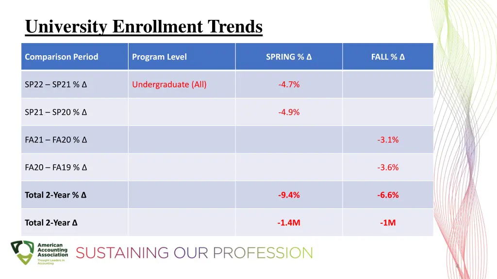university enrollment trends 1