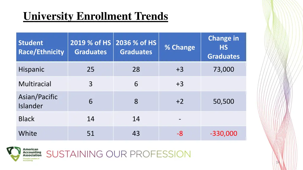 university enrollment trends 11