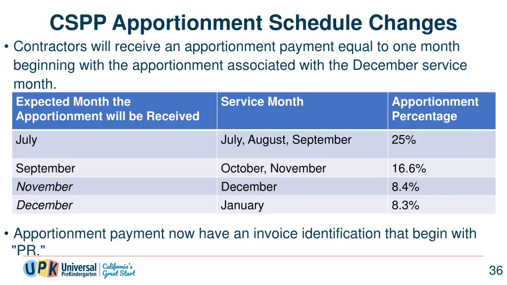 cspp apportionment schedule changes contractors