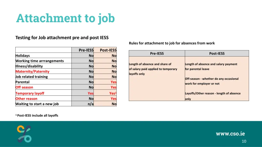 attachment to job