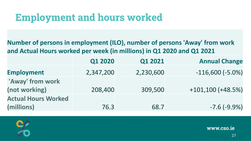 employment and hours worked