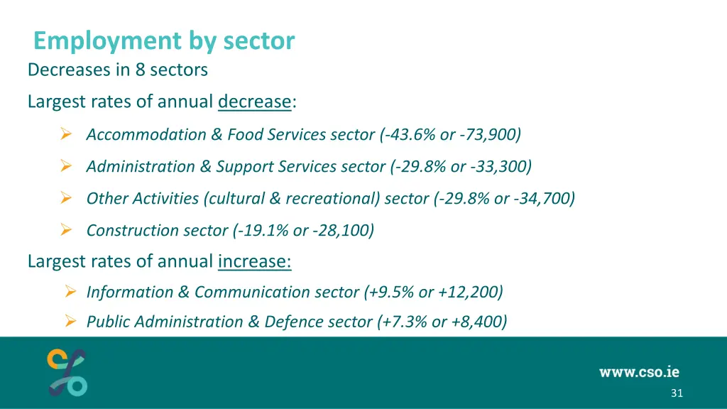 employment by sector