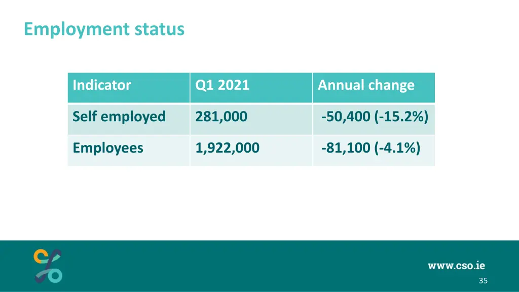 employment status