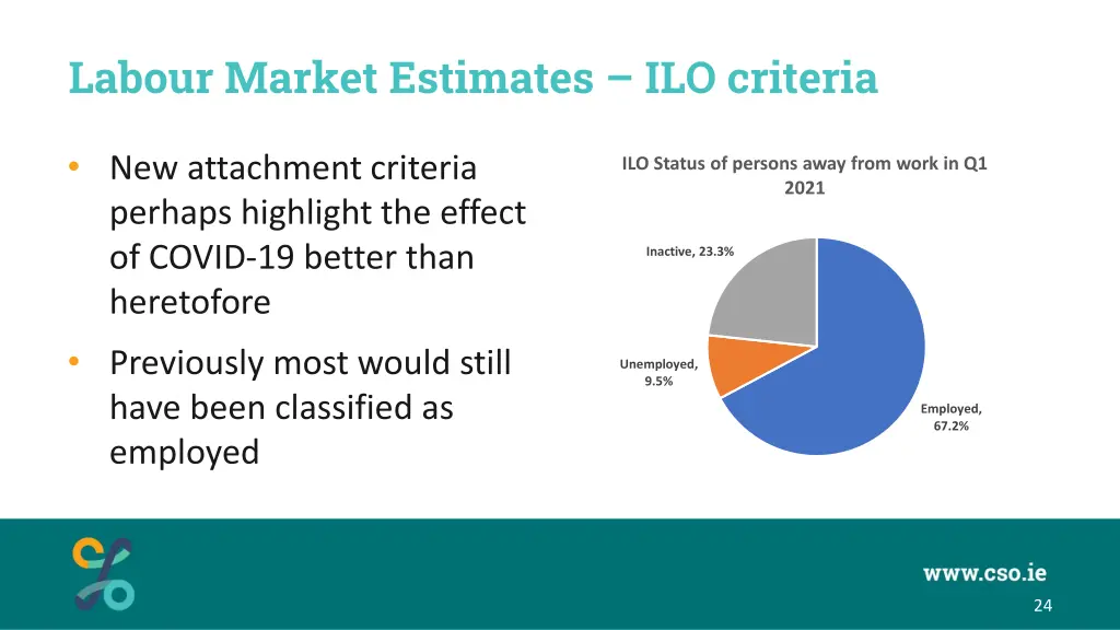 labour market estimates ilo criteria