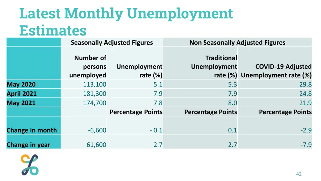 latest monthly unemployment estimates seasonally