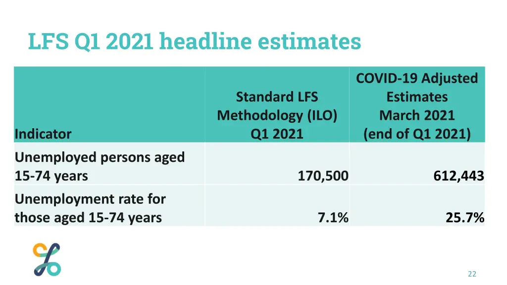lfs q1 2021 headline estimates 1