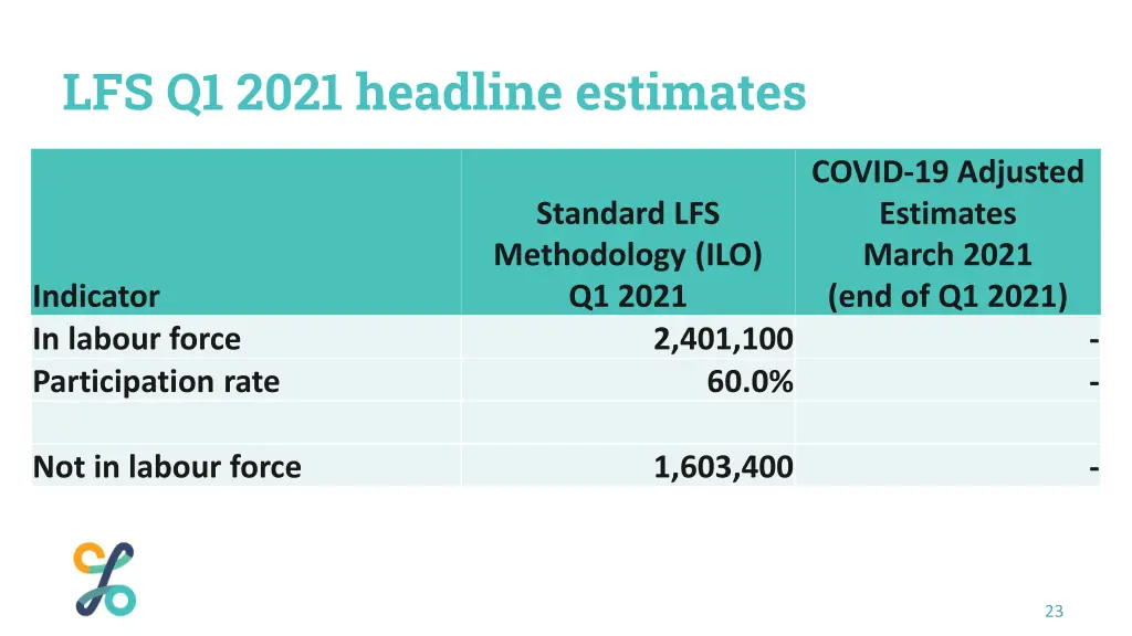 lfs q1 2021 headline estimates 2