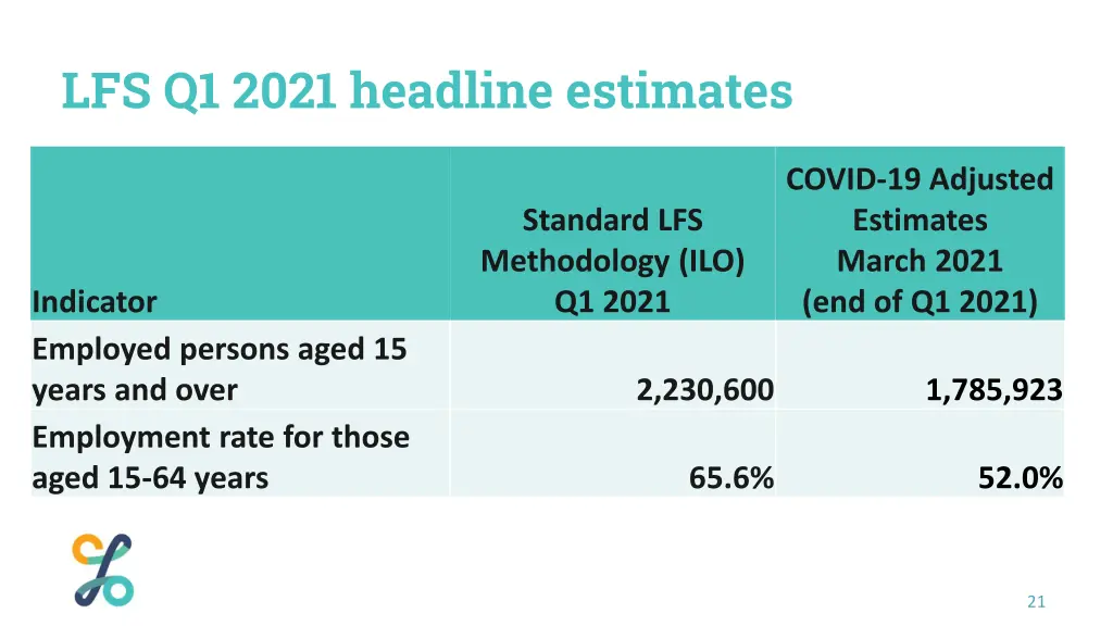 lfs q1 2021 headline estimates