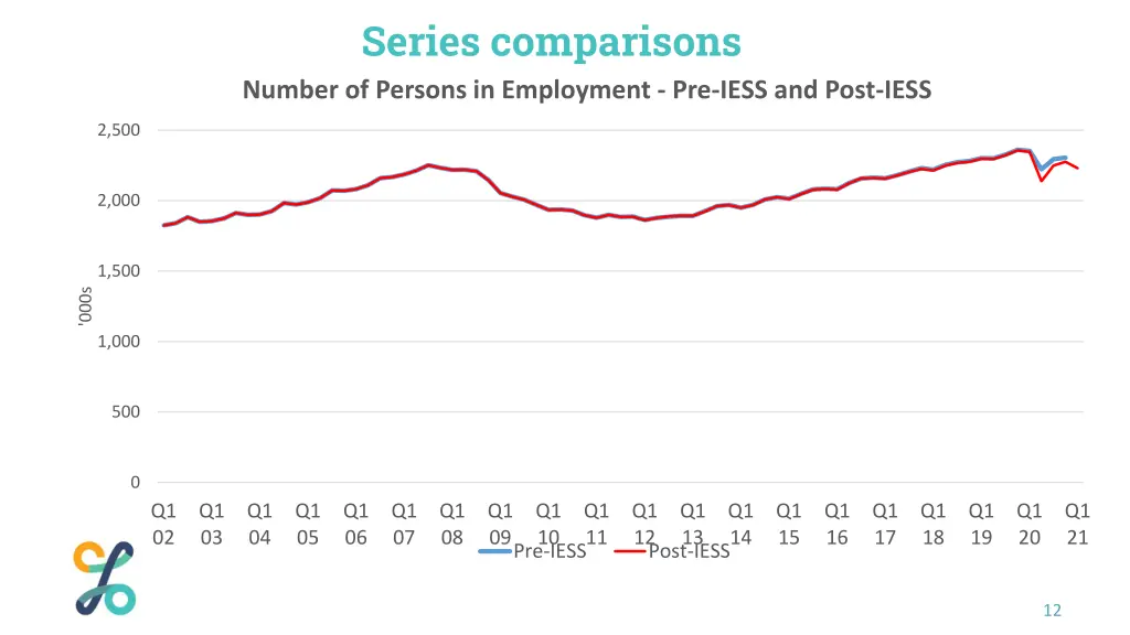 series comparisons number of persons