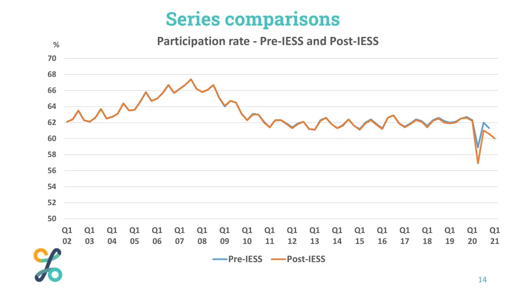 series comparisons participation rate pre iess
