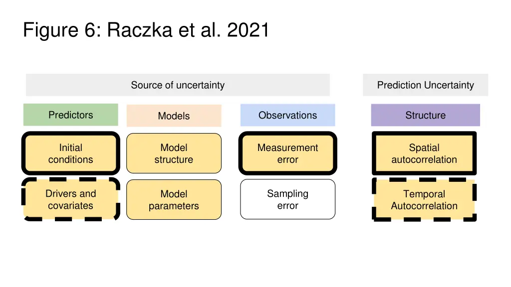 figure 6 raczka et al 2021