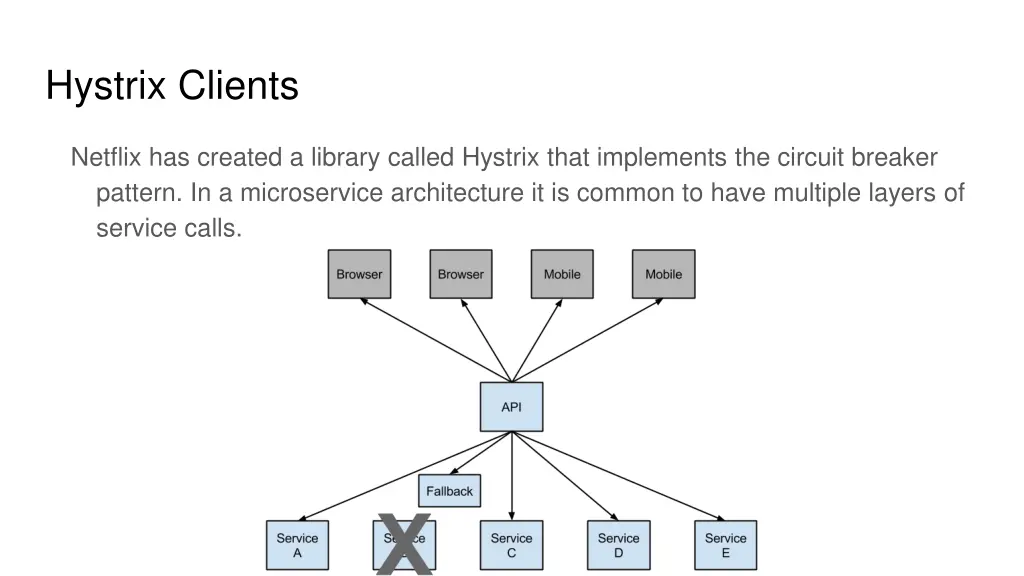hystrix clients