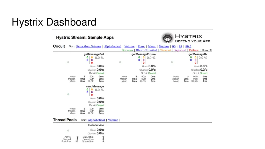 hystrix dashboard