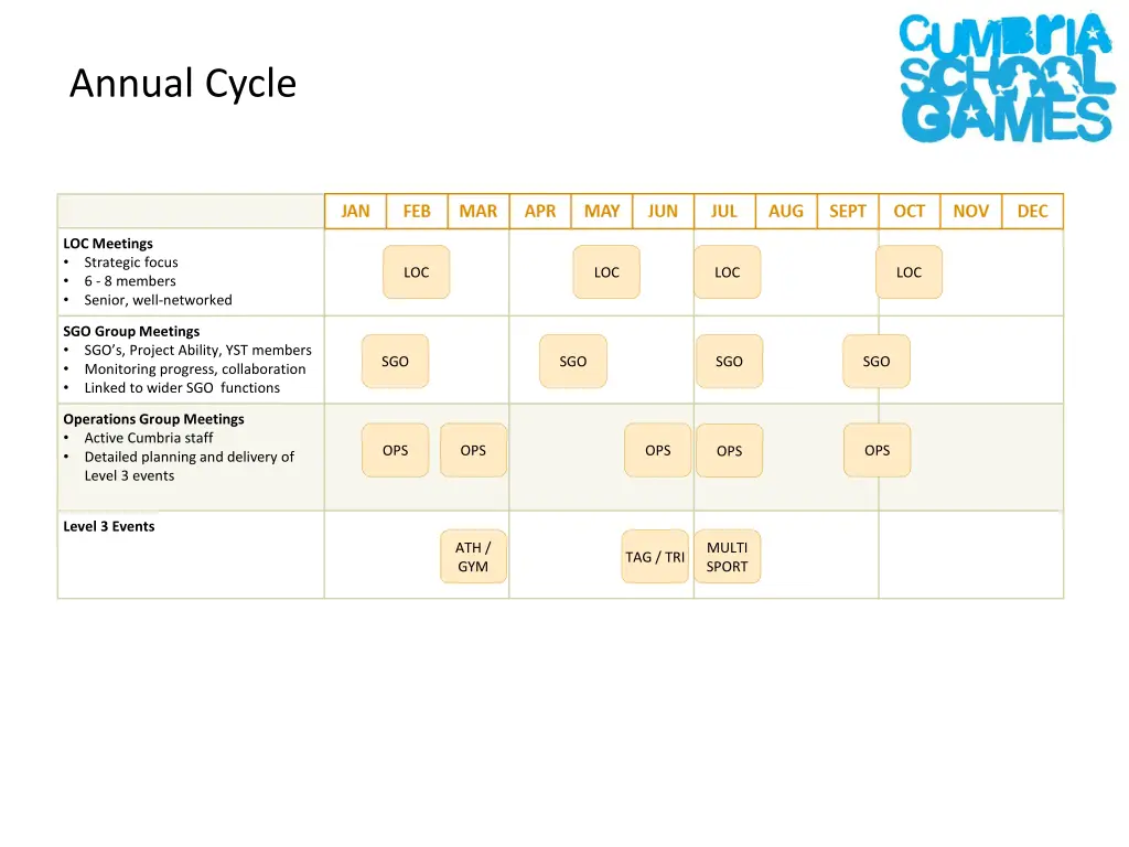 annual cycle