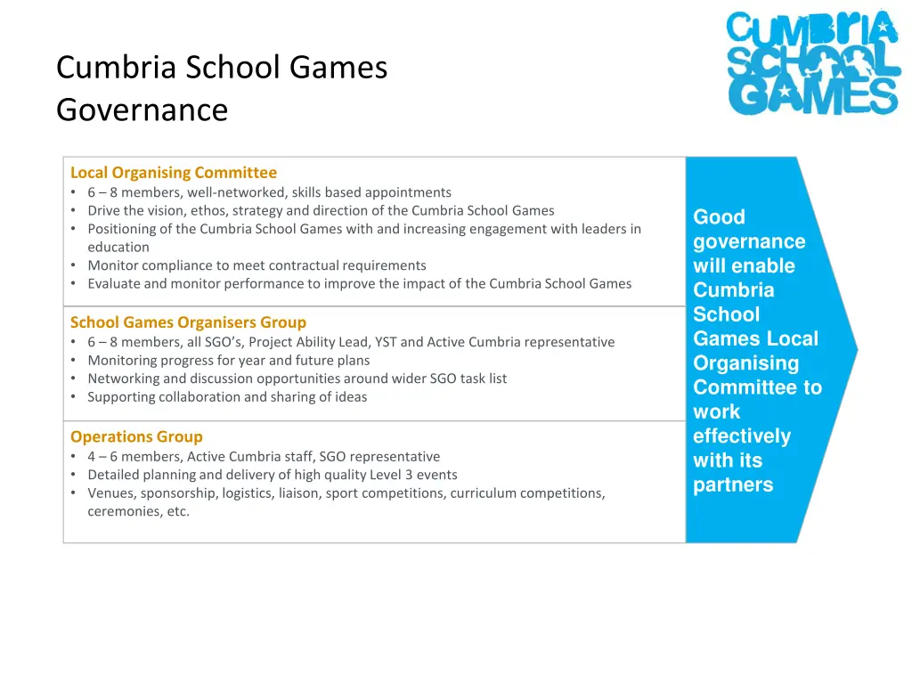 cumbria school games governance
