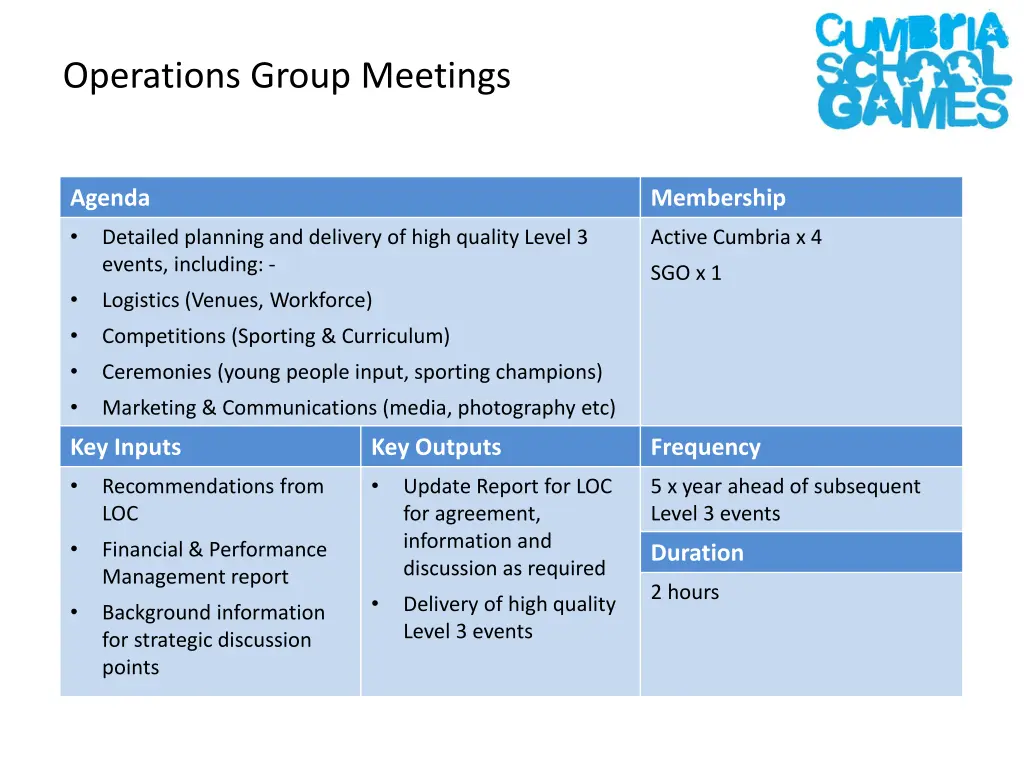 operations group meetings