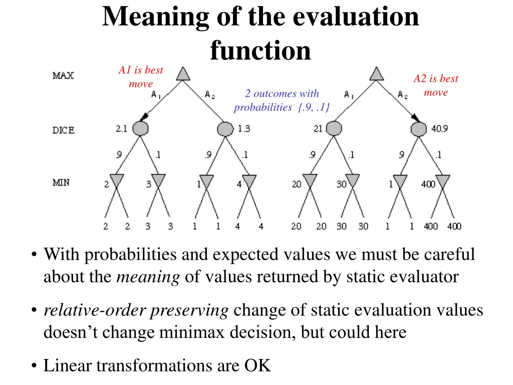 meaning of the evaluation function a1 is best