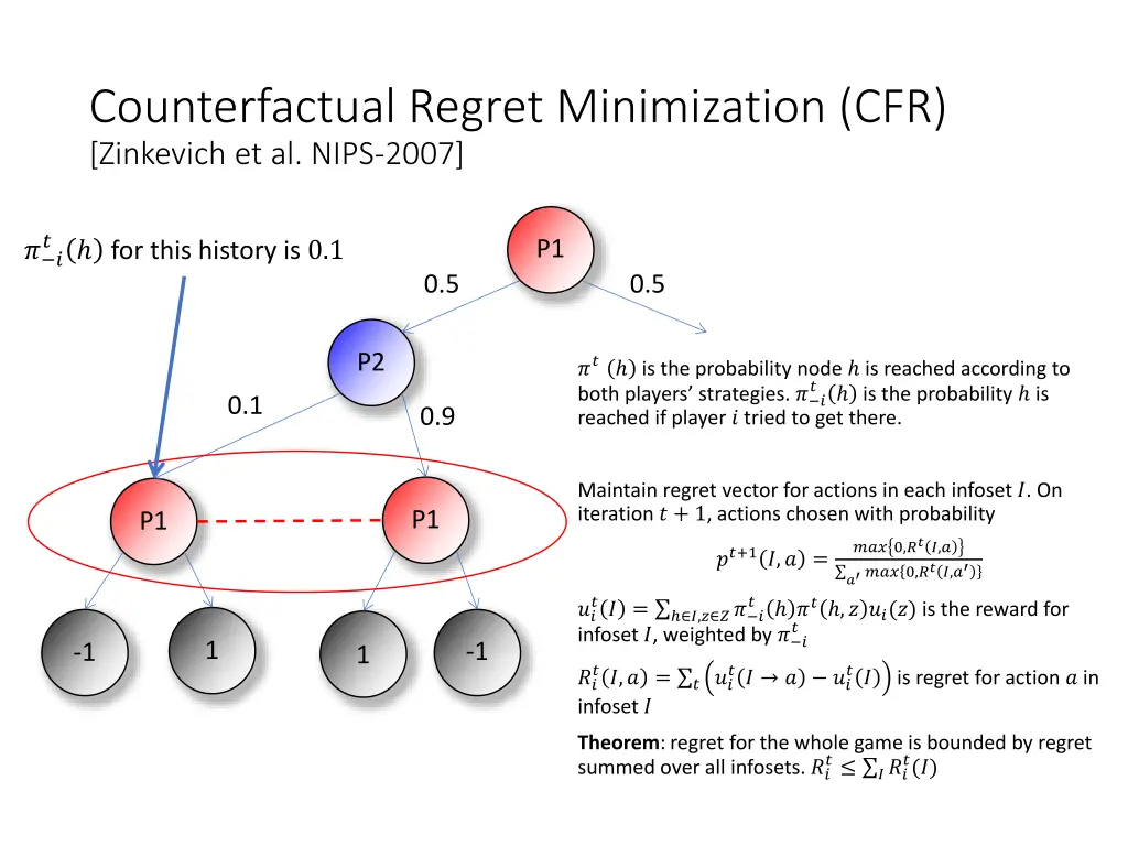 counterfactual regret minimization cfr zinkevich 2