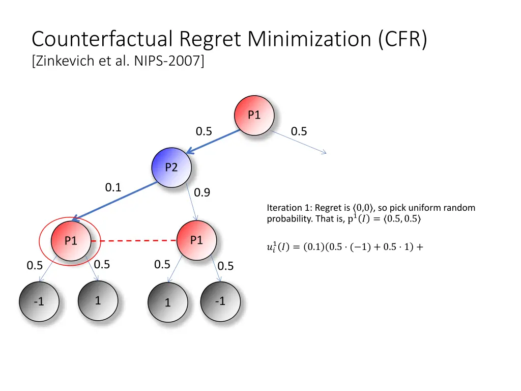 counterfactual regret minimization cfr zinkevich 4