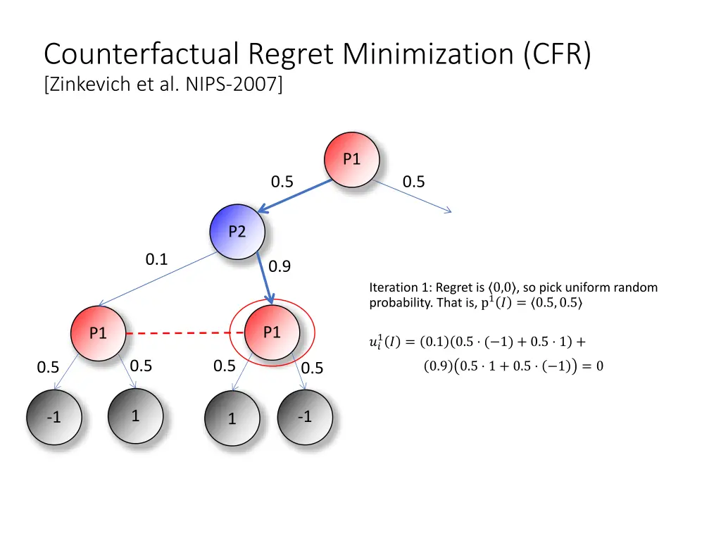 counterfactual regret minimization cfr zinkevich 5