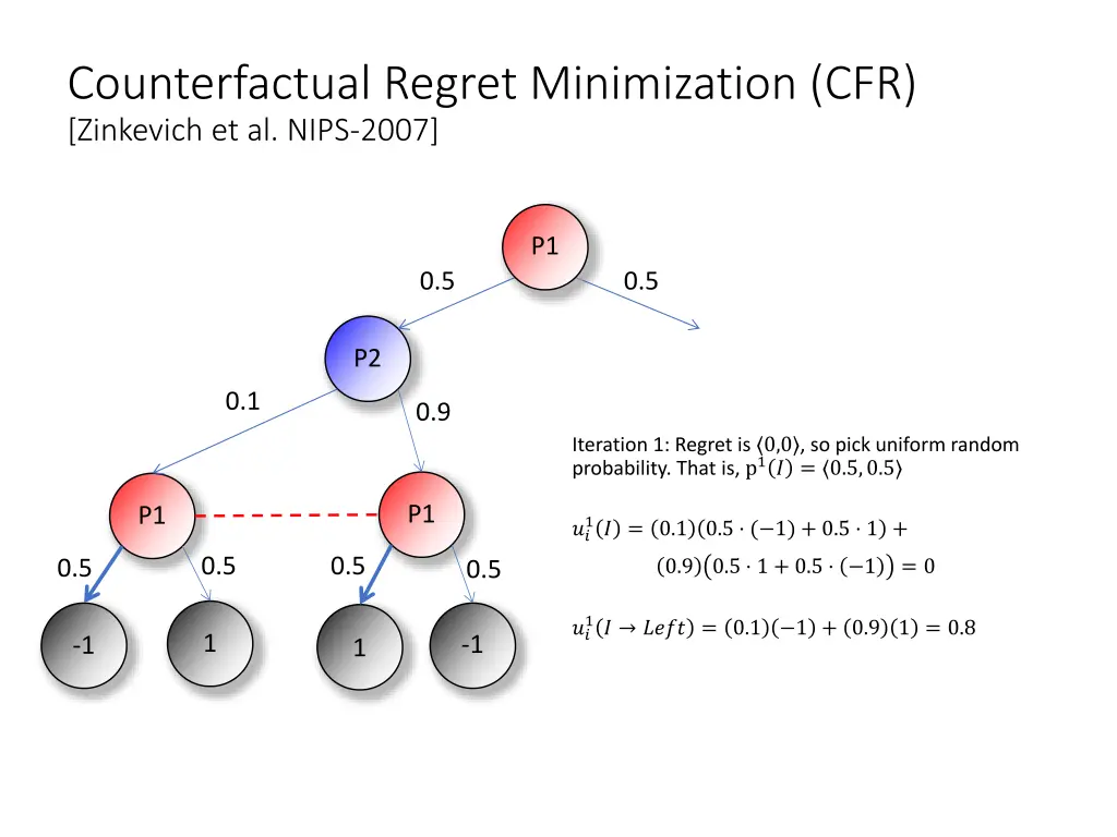 counterfactual regret minimization cfr zinkevich 6