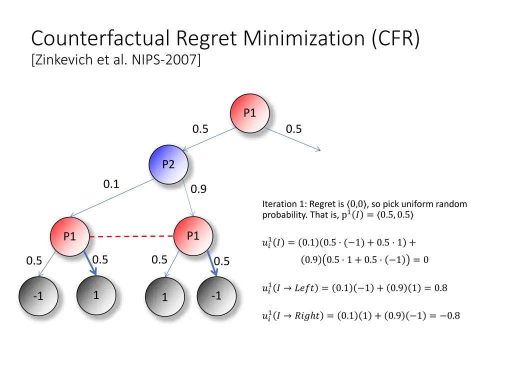 counterfactual regret minimization cfr zinkevich 7