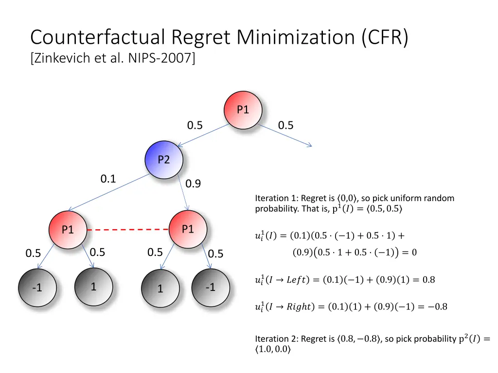 counterfactual regret minimization cfr zinkevich 8
