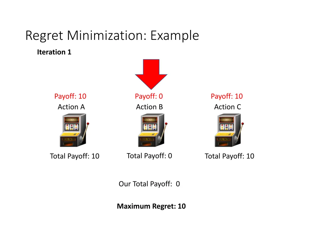 regret minimization example 1