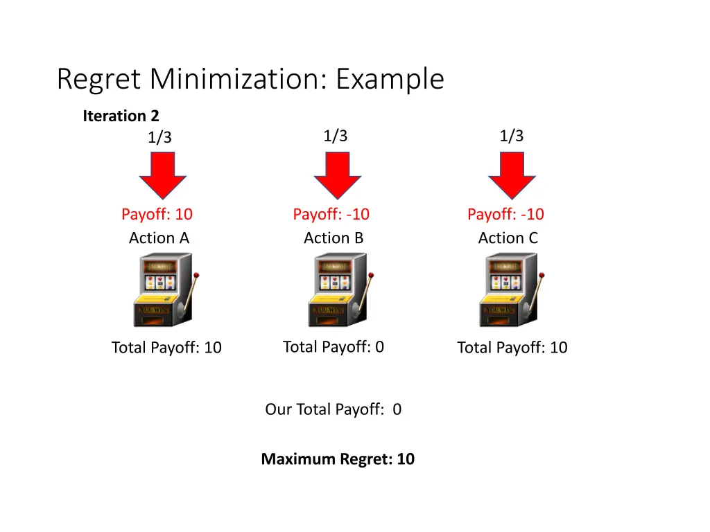 regret minimization example 2