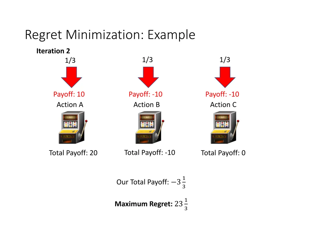 regret minimization example 3