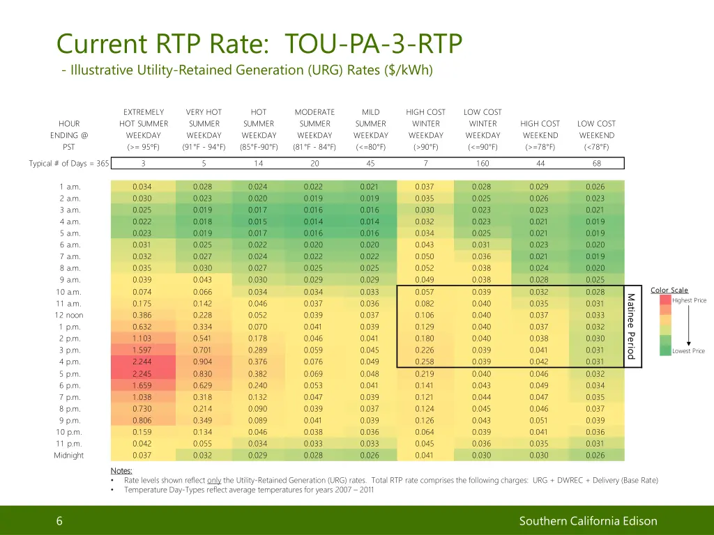 current rtp rate tou pa 3 rtp illustrative
