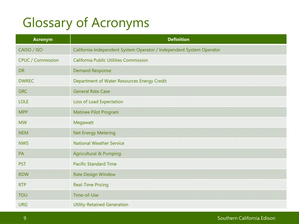 glossary of acronyms