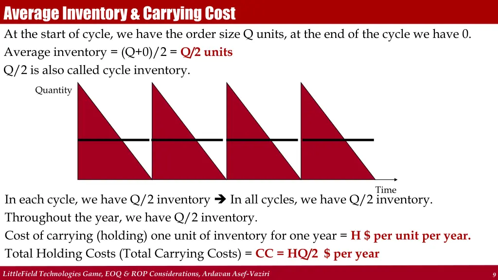 average inventory carrying cost at the start