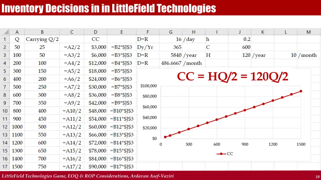 inventory decisions in in littlefield technologies