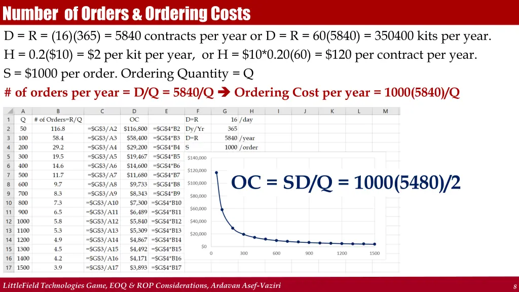 number of orders ordering costs