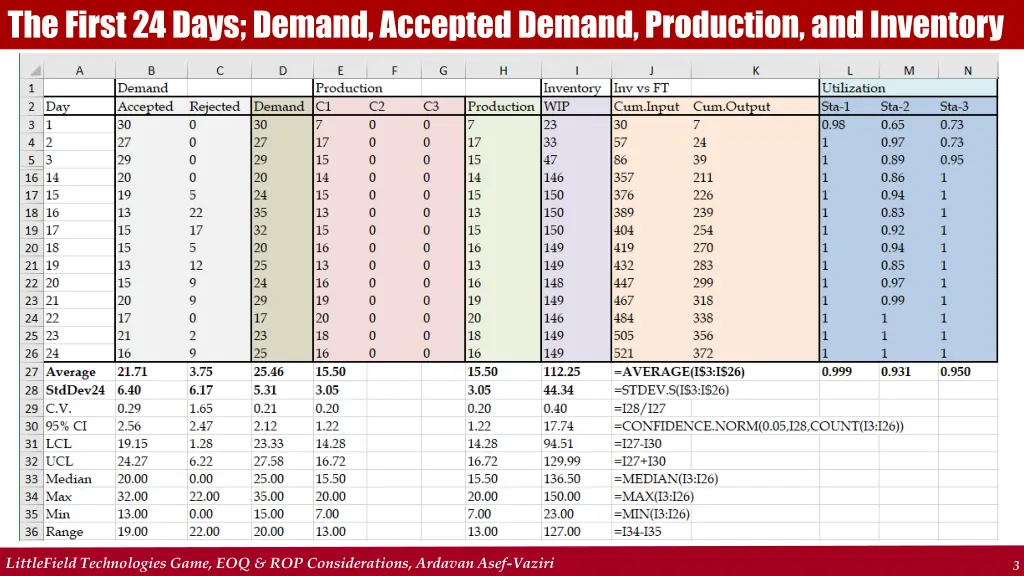 the first 24 days demand accepted demand