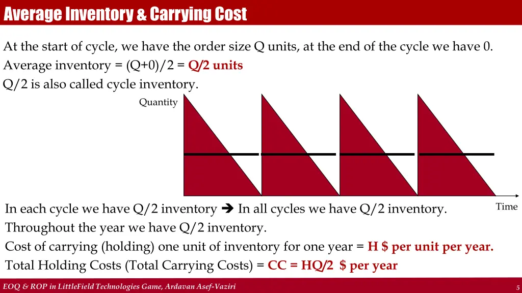 average inventory carrying cost