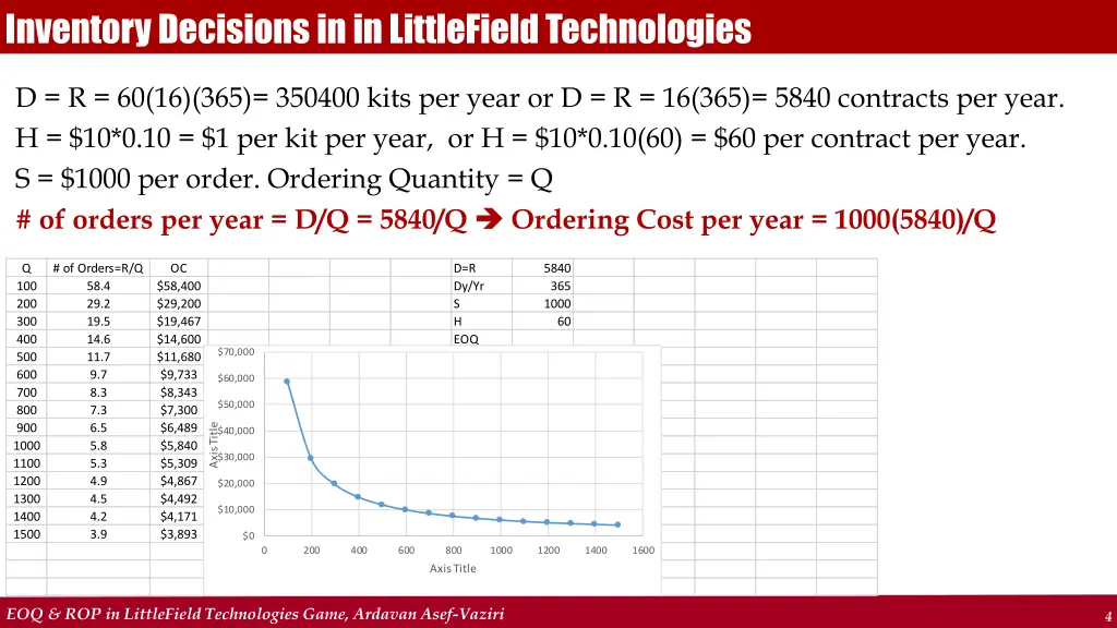 inventory decisions in in littlefield technologies