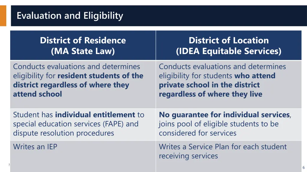 evaluation and eligibility