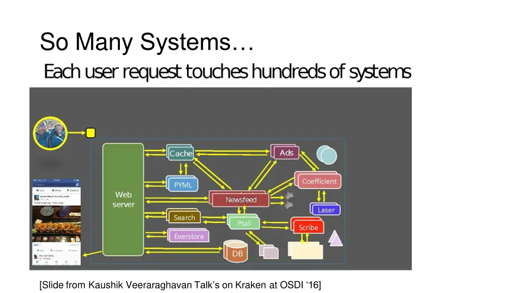 so many systems