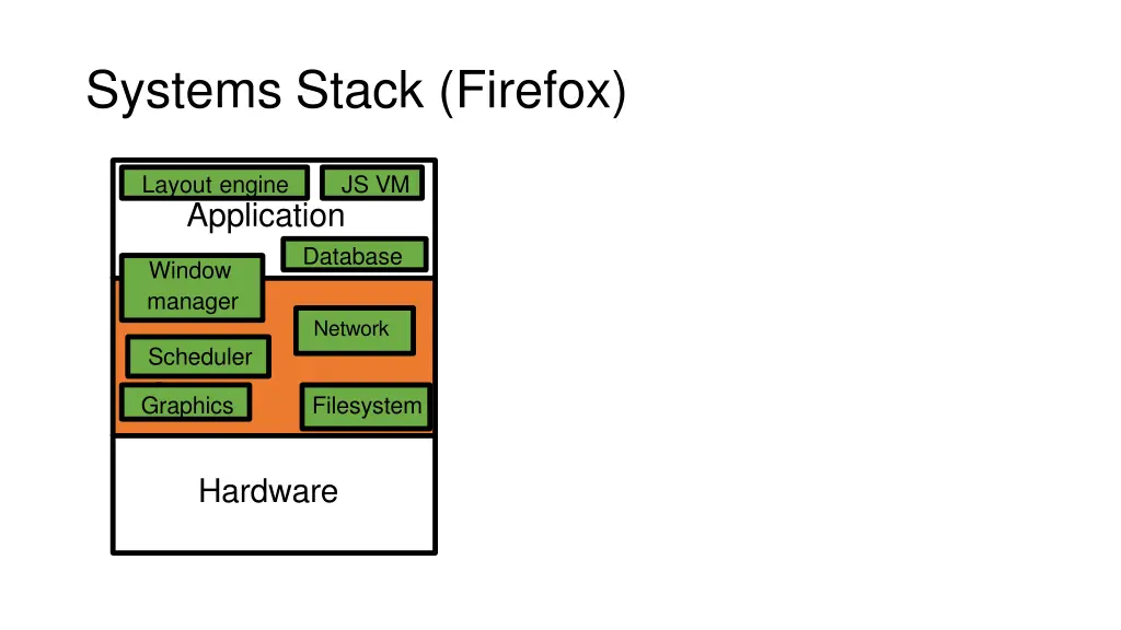 systems stack firefox