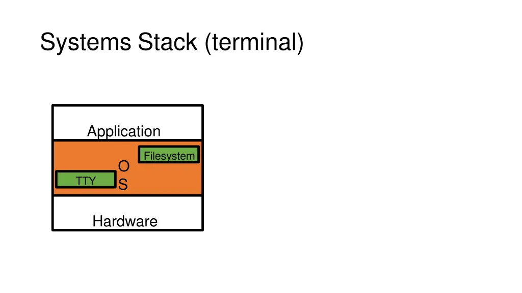 systems stack terminal